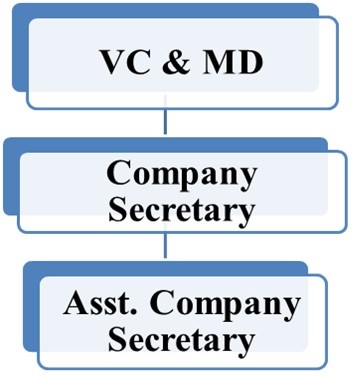 dept_structure.jpg